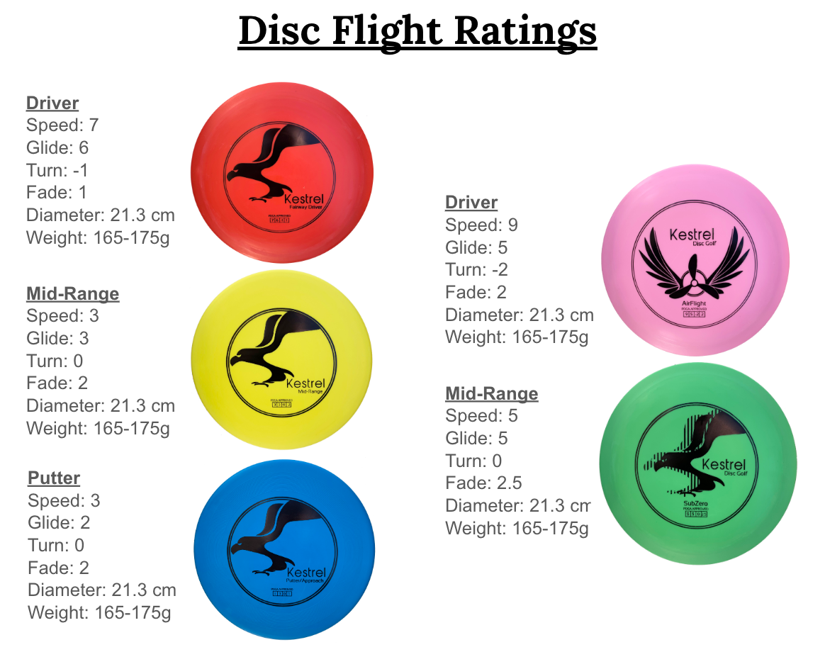 Kestrel Disc Golf Set Bundle | 5 Discs + Shoulder Bag | Includes 2 Fairway Drivers, 2 Mid-Range Discs and Putter | Ages 6+  (5-Pack)
